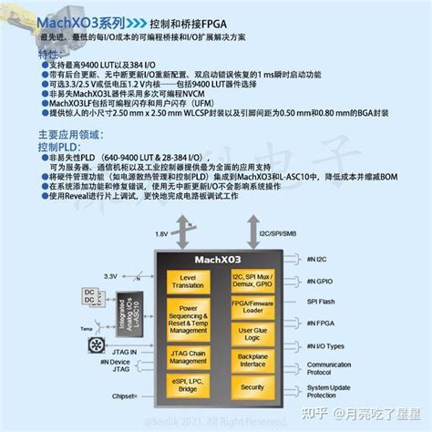 Understanding the LCMXO3LF-9400C-5BG256C