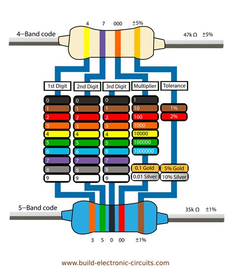 Understanding the LCS0603S Resistor