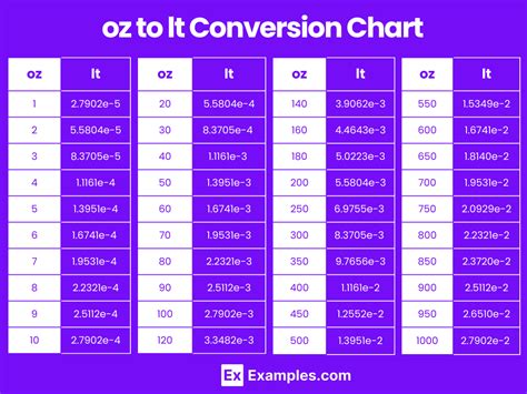 Understanding the LT and OZ Units