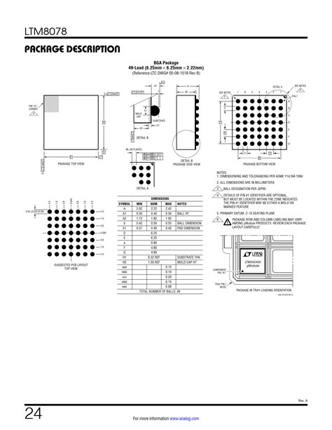 Understanding the LTM8078EY#PBF