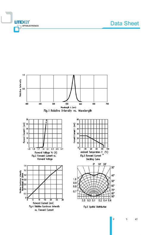 Understanding the LTST-S110KGKT