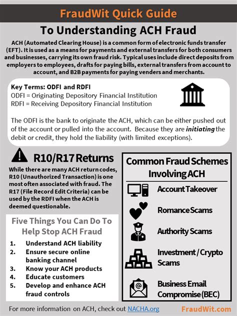 Understanding the Landscape of Fraudulent ACH