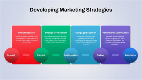 Understanding the Landscape of Marketing Strategy Roles