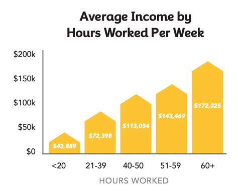 Understanding the Landscape of Part-Time Real Estate Jobs