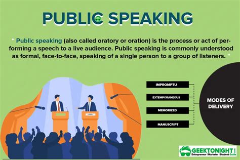 Understanding the Landscape of Public Speaking