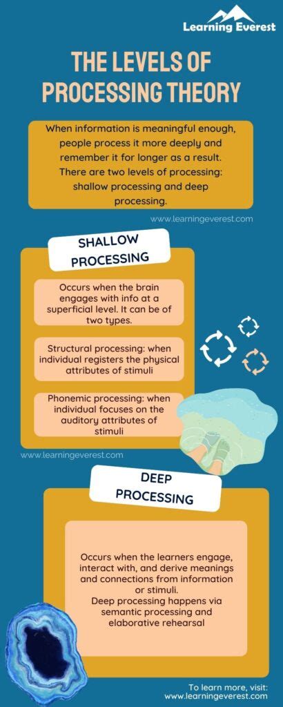 Understanding the Levels of Processing Framework