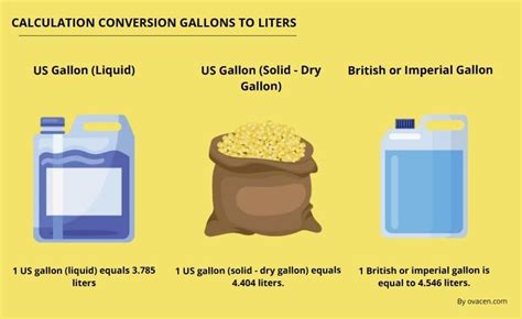 Understanding the Litre and Gallon