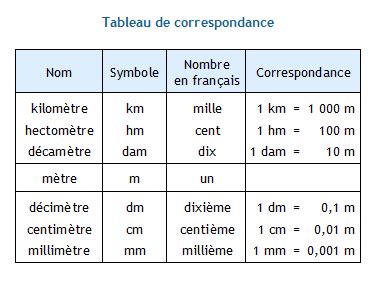 Understanding the Mètre en Pi