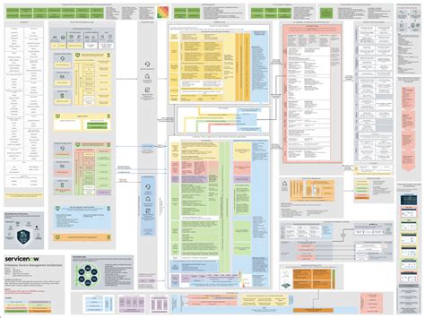 Understanding the MBS and GBS Architectures