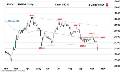 Understanding the MEX to IDR Exchange Rate