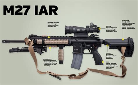 Understanding the MK27 Machine Gun