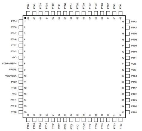 Understanding the MKE04Z64VLH4