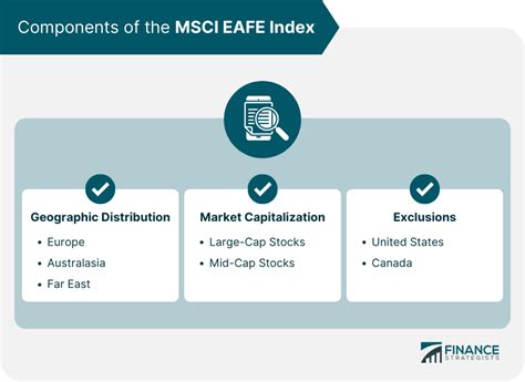 Understanding the MSCI EAFE Index