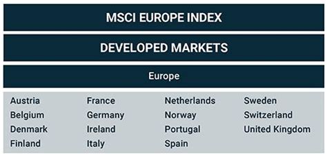 Understanding the MSCI Europe Index