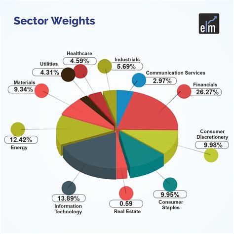 Understanding the MSCI India Index