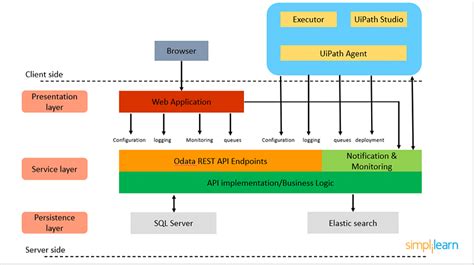 Understanding the MSP430F5328IZQER's Architecture and Features