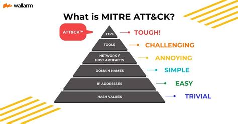 Understanding the Mac Attack Strategy