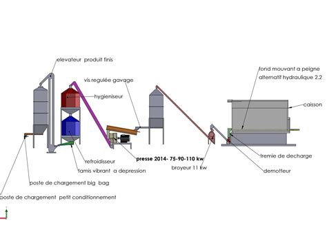 Understanding the Machine de Granulation D'engrais Organique