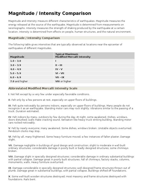 Understanding the Magnitude: A Comparative Perspective