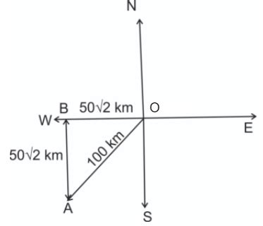 Understanding the Magnitude of 100km