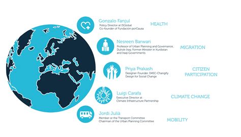 Understanding the Magnitude of the 900 Global Challenges