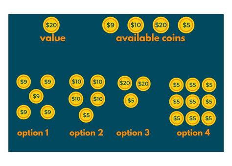 Understanding the Magnitude of the Coin Accumulation Problem