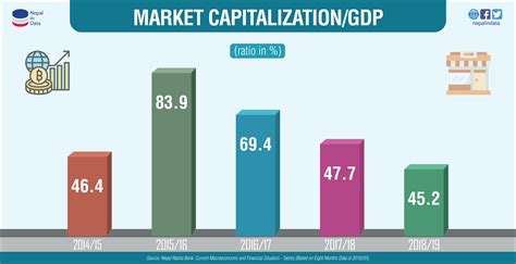 Understanding the Market Cap Chart