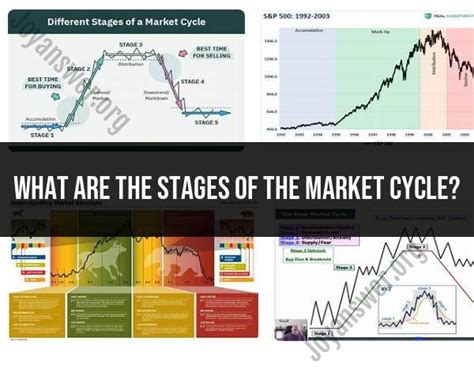 Understanding the Market Cycle