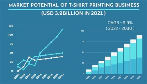 Understanding the Market Potential of Commercial T-Shirt Printing