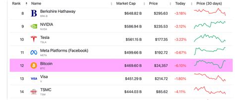 Understanding the Market Value of 0.00001 BTC