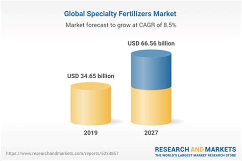 Understanding the Market for Fertilizer Packaging