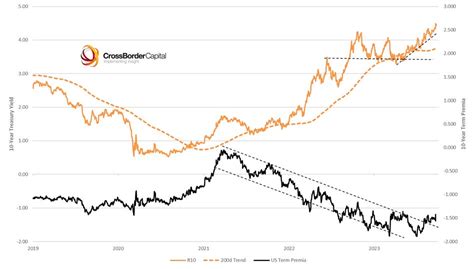 Understanding the MarketWatch 10-Year Treasury