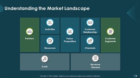 Understanding the Marketing Landscape