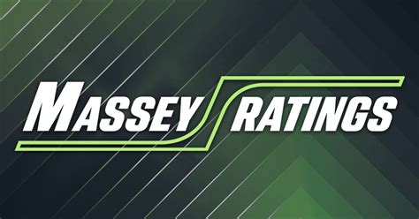 Understanding the Massey Ratings