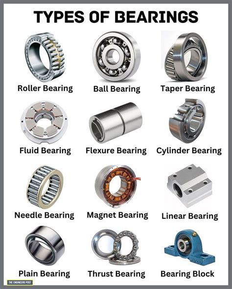 Understanding the Meaning and Types of Bearings