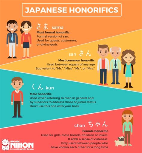 Understanding the Meaning of "Onee Sama": Unveiling the Nuances Behind the Japanese Honorific