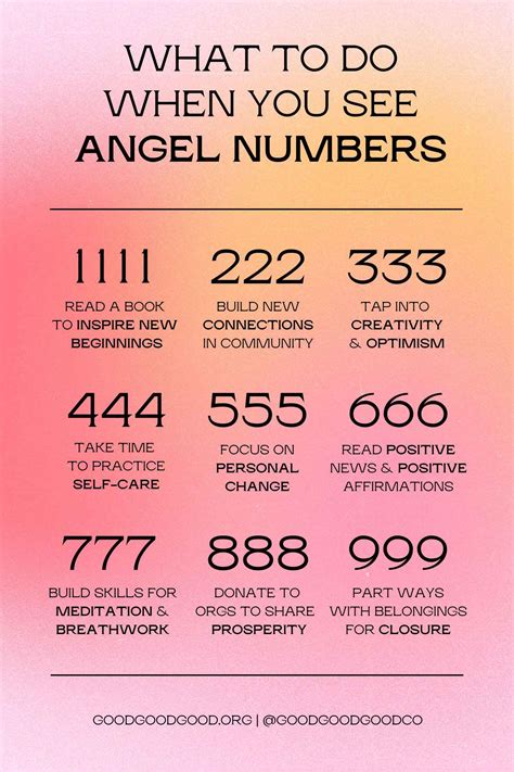 Understanding the Meaning of Angel Numbers