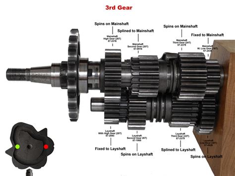 Understanding the Mechanics of Third Gear