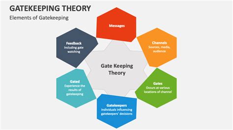 Understanding the Media Gatekeeper Theory