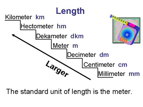 Understanding the Meter-Kilometer Relationship