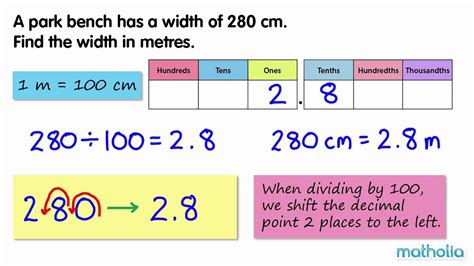 Understanding the Meters to M2 Conversion