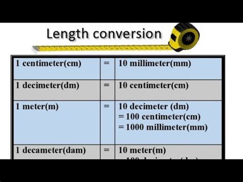 Understanding the Metre-to-Centimetre Conversion