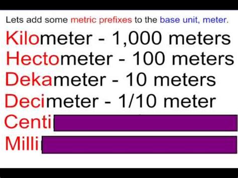 Understanding the Metric System: A Global Standard