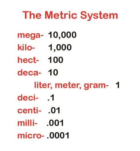 Understanding the Metric System of Digital Data Storage