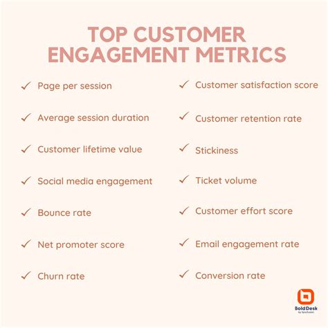 Understanding the Metrics of Customer Engagement