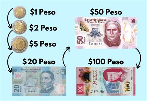 Understanding the Mexican Peso