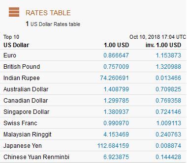 Understanding the Mexico to US Dollar Exchange Rate