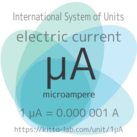 Understanding the Microampere (μA)