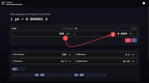 Understanding the Microampere to Ampere Conversion