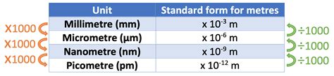 Understanding the Microscopic Realm: cm 1 mm